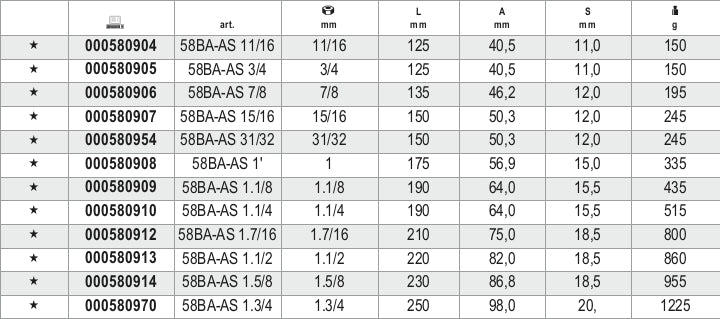 Chiavi a forchetta semplici a percussione antiscintilla Beta 58BA-AS