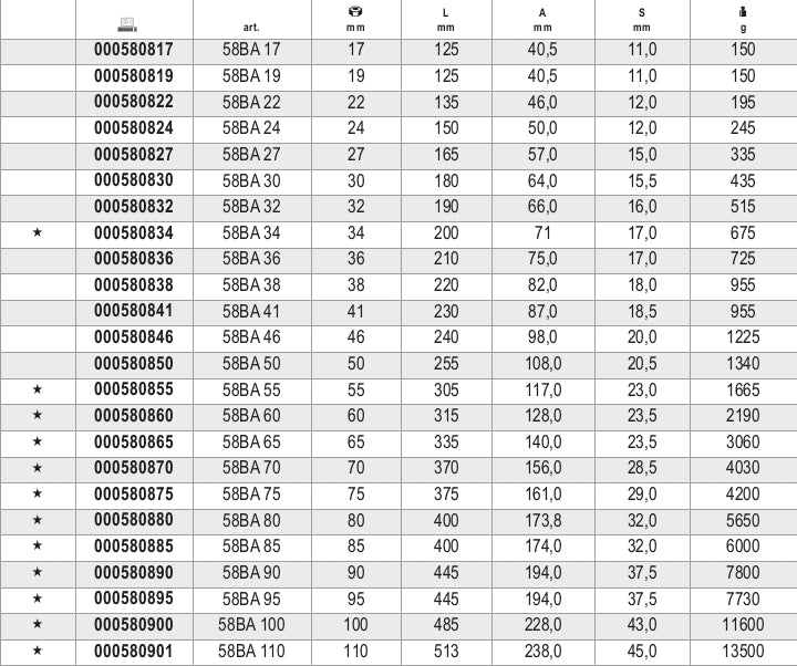 Chiavi a forchetta semplici a percussione antiscintilla Beta 58BA