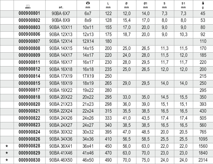 Chiavi poligonali doppie antiscintilla Beta 90BA