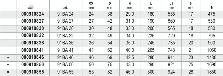 Chiavi poligonali curve con attacco per leva di manovra, antiscintilla Beta 91BA