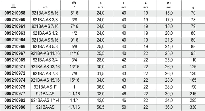 Chiavi a bussola poligonali, antiscintilla Beta 921BA-AS