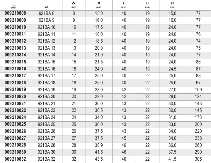 Chiavi a bussola poligonali antiscintilla Beta 921BA