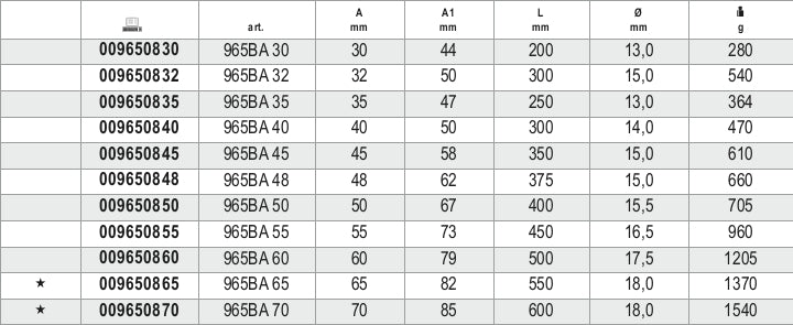 Chiavi di manovra semplici antiscintilla per valvole di sicurezza Beta 965BA