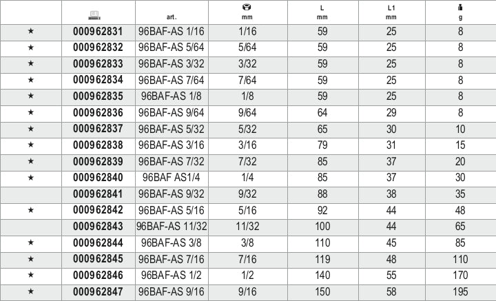 Chiavi maschio esagonali piegate antiscintilla Beta 96BAF-AS