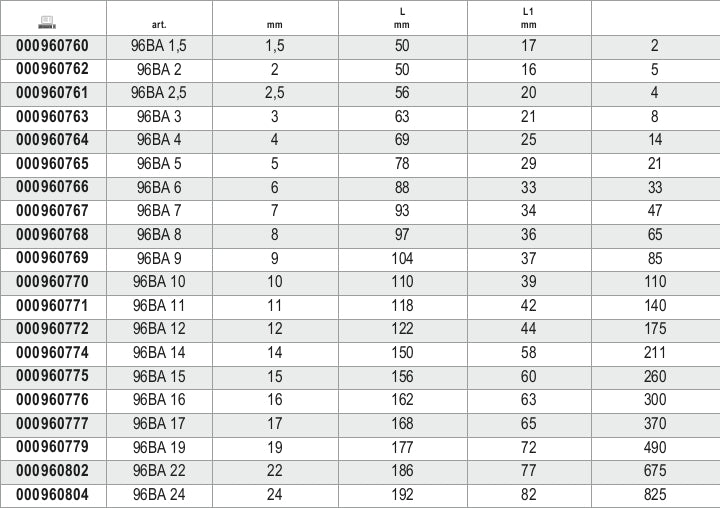 Chiavi maschio esagonale piegate antiscintilla Beta 96BA