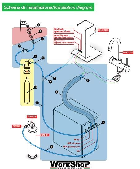 Impianto sottolavello Zerica YOU150 raffrescamento purificazione acqua gasatura con rubinetto 5 vie curvo