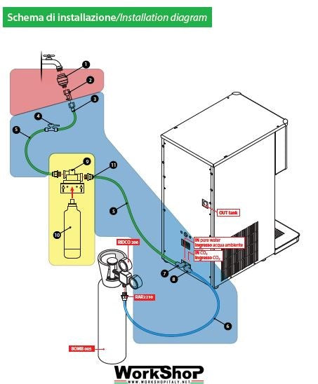 Impianto gasatore purificatore raffrescatore acqua Zerica Supra 150 sopra lavello