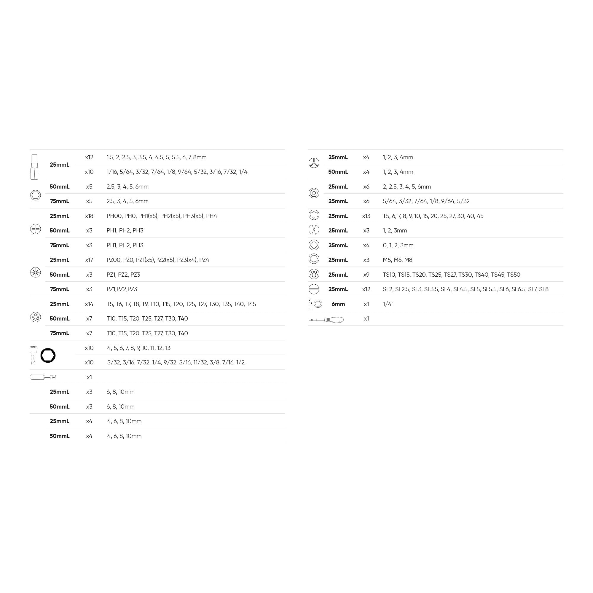 VALIGETTA DI INSERTI CON 208 PEZZI JBM 53574