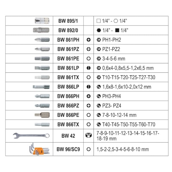 Valigia 116 utensili manutenzione generale Beta BW 2046E/C116