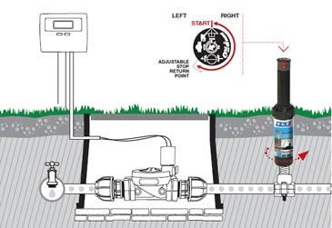 Irrigatore TURBINA alzo 10 cm GF GARDEN