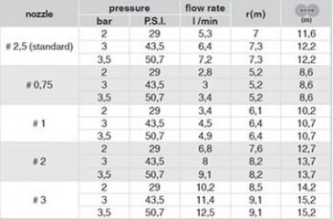 Irrigatore TURBINA alzo 10 cm GF GARDEN