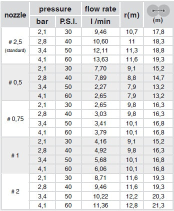 Irrigatore "TURBINA" alzo 12,5 cm 3/4" F GF GARDEN