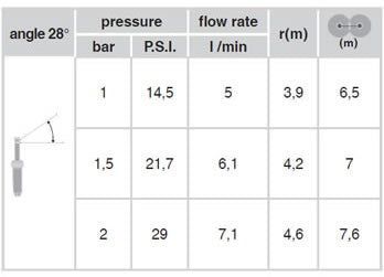 Irrigatore "POP-UP STATICO" alzo 10 cm - 180° 1/2" F GF GARDEN P80002255