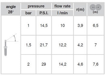 Irrigatore "POP-UP STATICO" alzo 10 cm - 360° 1/2" F GF GARDEN