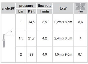 Irrigatore "POP-UP STATICO" alzo 10 cm – 1,5 x 9 m 1/2" F GF GARDEN P80002258