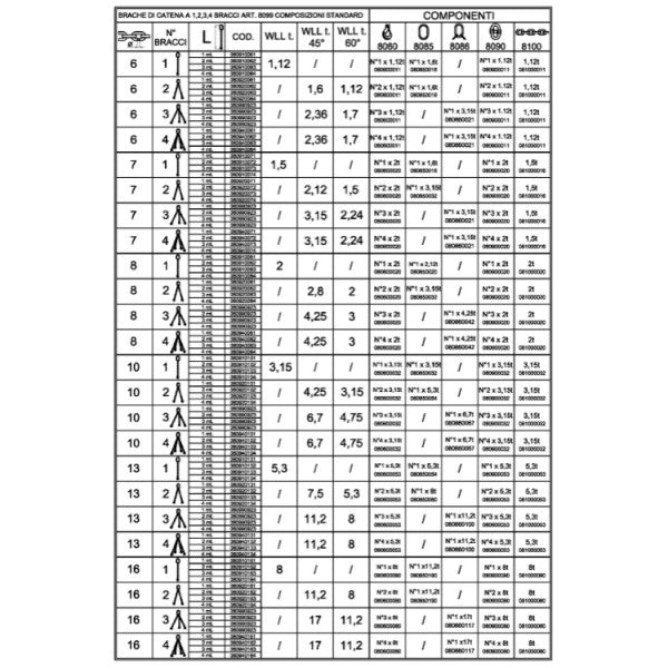 Pendenti per sollevamento catena a 4 bracci grado 8 Beta Robur 8094