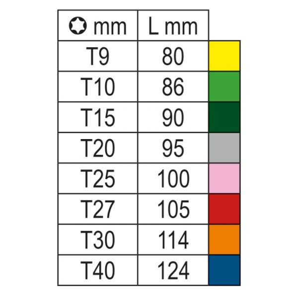 Serie di 8 chiavi Torx colorate Beta 97BTX-C/SC8