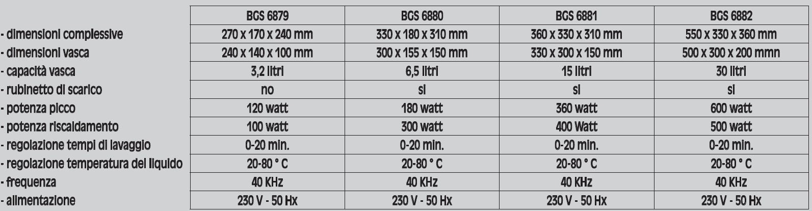 VASCHE LAVAGGIO A ULTRASUONI Bgs da 3,2 a 30 litri