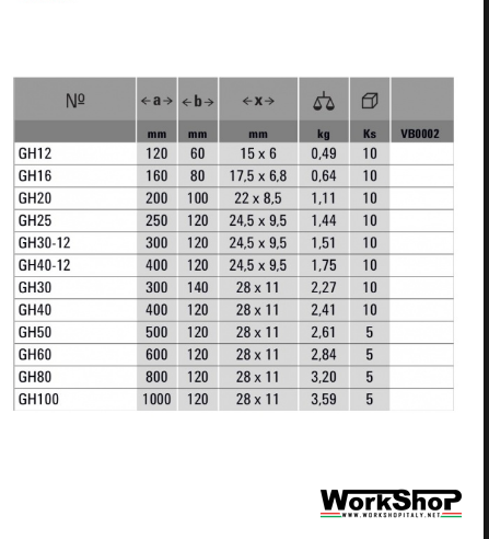 Strettoi a leva bessey GH da 120 a 1000mm