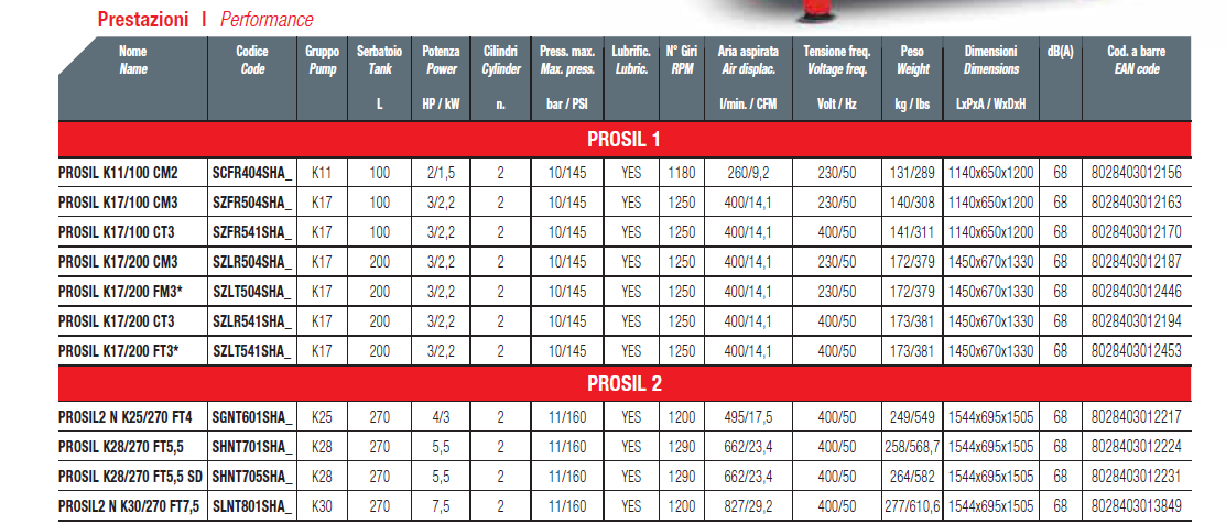 Compressori Shamal da 100 a 270lt Silenziati PROSIL SILENT LINE