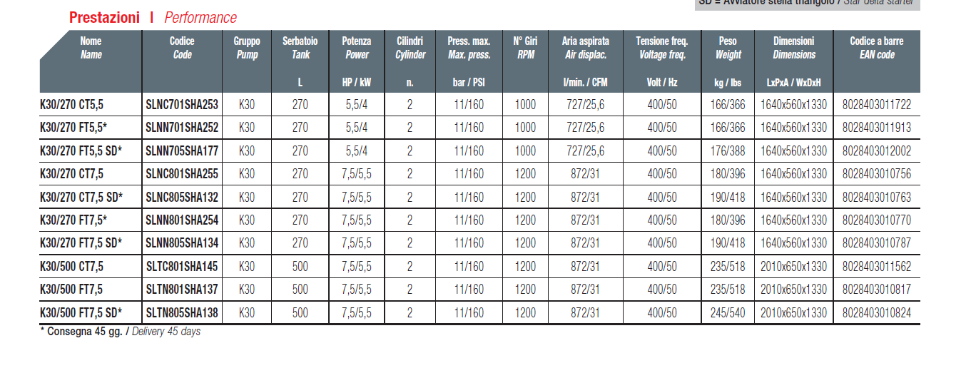 Compressori Shamal da 270 A 500LT. BISTADIO Heavy Duty Line