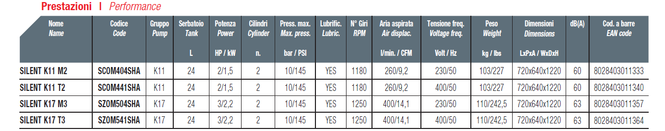 Compressori Shamal 24LT. Silenziati SILENT 1