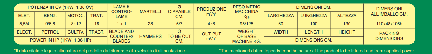 Biotrituratore Caravaggi BIO 100  motore Honda Elettrico motocoltivatore