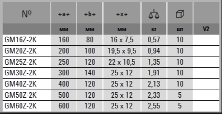 Strettoi a vite Bessey GMZ OMEGA da 160 a 600mm