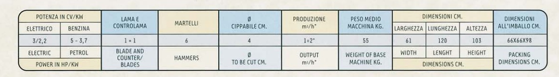 Biotrituratore Caravaggi BIO 50 motore Honda - Elettrico