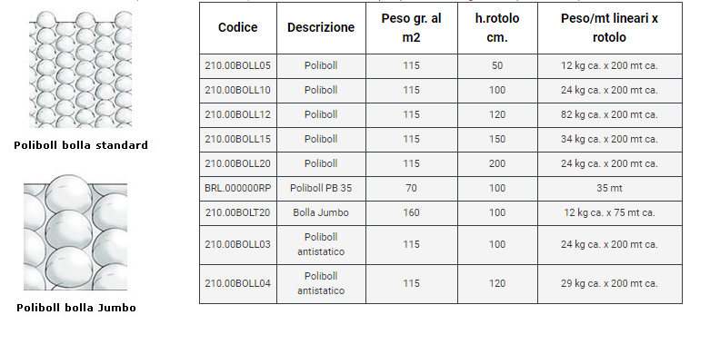 Pluriball polietilene a bolle per imballo Barbero