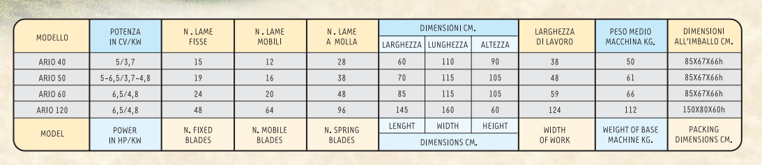 Arieggiatore Caravaggi ARIO40 motore Honda