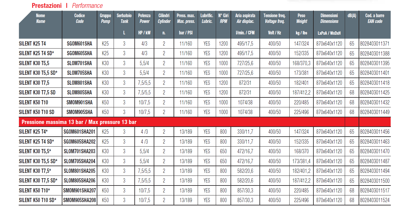 Compressori Shamal 3LT. Silenziati SILENT 2