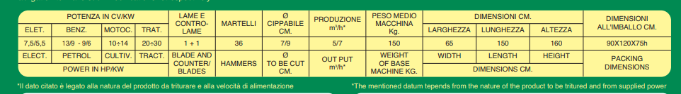 Biotrituratore Caravaggi BIO 150  motore Honda Elettrico motocoltivatore