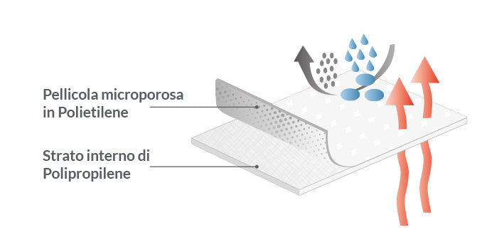Tute polipropilene Ajsia "plushield" categoria DPI III CE 0624