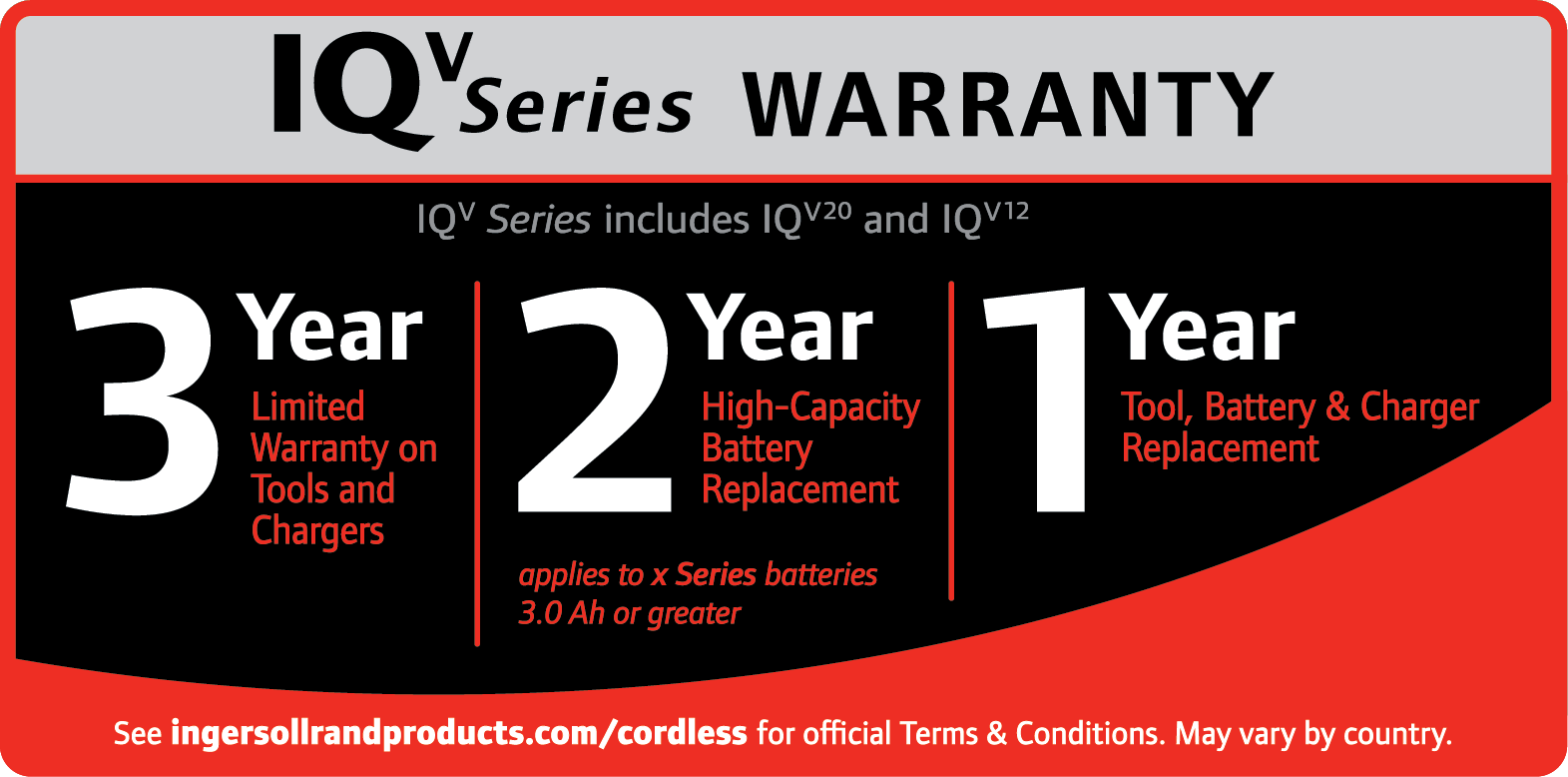 Levigatrice Lucidatrice Ingersoll Rand 12v 2Ah G1621EU-K2