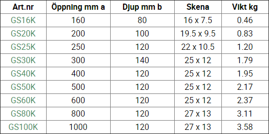 Strettoi a vite Bessey GS ClassiX da 160 a 1000mm