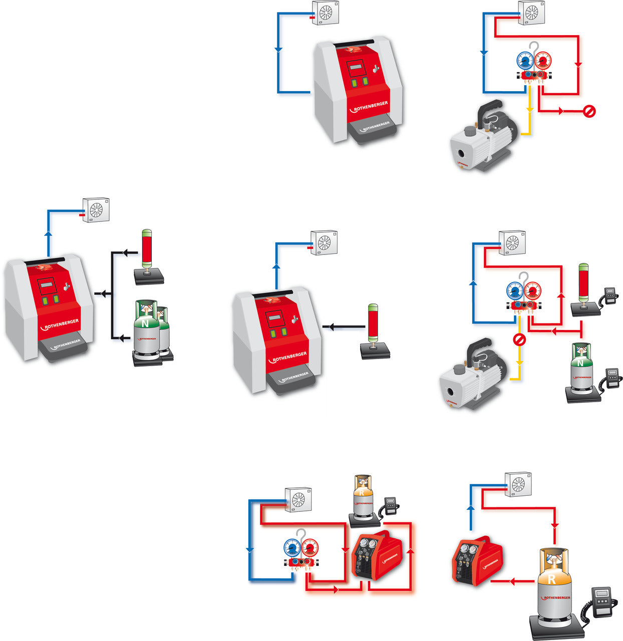 Dispositivo di manutenzione della refrigerazione/condizionamento completamente automatico Roklima Multi 4F ROTHENBERGER