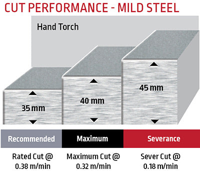 Taglio plasma Lincoln TOMAHAWK 1538